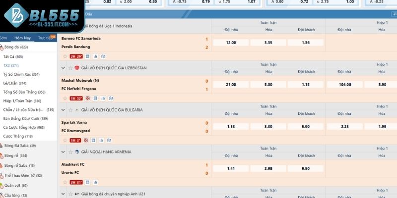 Tìm hiểu tỷ lệ cược trong kèo châu Âu